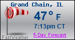 Weather Forecast for Grand Chain, IL