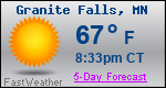 Weather Forecast for Granite Falls, MN