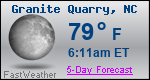 Weather Forecast for Granite Quarry, NC