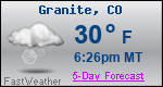 Weather Forecast for Granite, CO