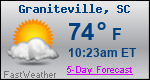 Weather Forecast for Graniteville, SC