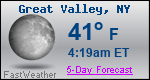 Weather Forecast for Great Valley, NY