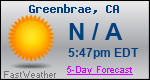 Weather Forecast for Greenbrae, CA