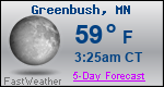 Weather Forecast for Greenbush, MN