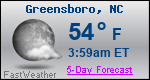 Weather Forecast for Greensboro, NC