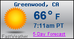 Weather Forecast for Greenwood, CA