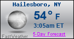 Weather Forecast for Hailesboro, NY