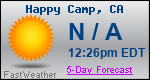 Weather Forecast for Happy Camp, CA