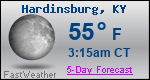 Weather Forecast for Hardinsburg, KY