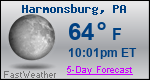 Weather Forecast for Harmonsburg, PA