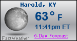 Weather Forecast for Harold, KY