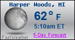 Weather Forecast for Harper Woods, MI