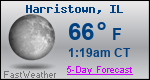 Weather Forecast for Harristown, IL
