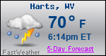 Weather Forecast for Harts, WV