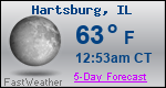 Weather Forecast for Hartsburg, IL