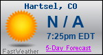 Weather Forecast for Hartsel, CO