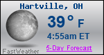 Weather Forecast for Hartville, OH