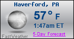 Weather Forecast for Haverford, PA
