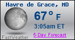 Weather Forecast for Havre de Grace, MD
