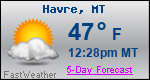 Weather Forecast for Havre, MT