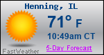 Weather Forecast for Henning, IL