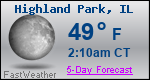 Weather Forecast for Highland Park, IL