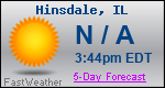 Weather Forecast for Hinsdale, IL