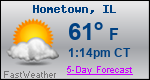 Weather Forecast for Hometown, IL