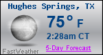 Weather Forecast for Hughes Springs, TX