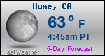 Weather Forecast for Hume, CA