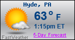 Weather Forecast for Hyde, PA