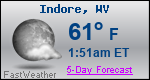 Weather Forecast for Indore, WV