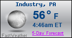 Weather Forecast for Industry, PA
