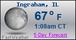 Weather Forecast for Ingraham, IL