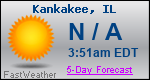 Weather Forecast for Kankakee, IL