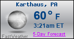 Weather Forecast for Karthaus, PA