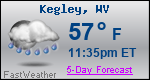 Weather Forecast for Kegley, WV