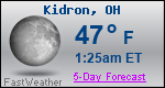 Weather Forecast for Kidron, OH