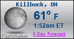 Weather Forecast for Killbuck, OH