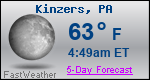 Weather Forecast for Kinzers, PA