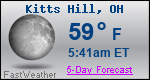 Weather Forecast for Kitts Hill, OH