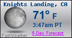 Weather Forecast for Knights Landing, CA