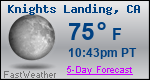 Weather Forecast for Knights Landing, CA