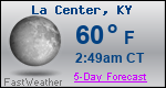 Weather Forecast for La Center, KY
