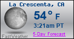 Weather Forecast for La Crescenta, CA