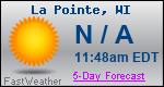 Weather Forecast for La Pointe, WI
