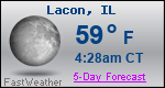 Weather Forecast for Lacon, IL
