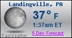Weather Forecast for Landingville, PA