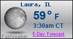 Weather Forecast for Laura, IL