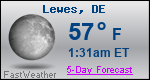 Weather Forecast for Lewes, DE